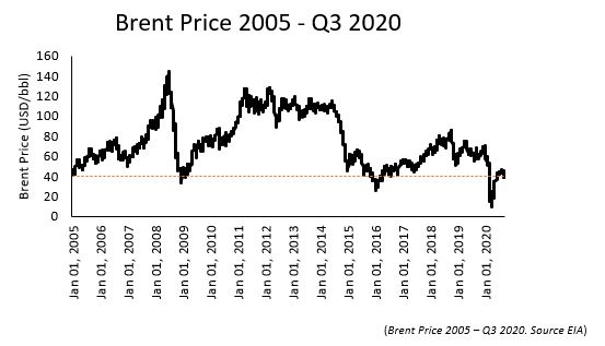 Oil price forecast – October 2020